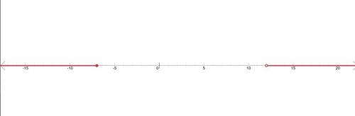 A number n is less than or equal to -7 or greater than 12.

Inequality: [ ] or [ ]
Graph the inequal