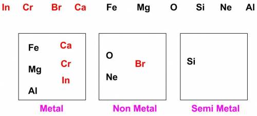 Classify each element as a metal, nonmetal, or semimetal. br in cr ca drag the appropriate items to 