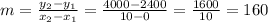 m = \frac{y_2 - y_1}{x_2 - x_1} = \frac{4000 - 2400}{10 - 0} = \frac{1600}{10} = 160