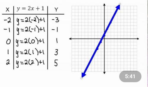 Linear function graph
