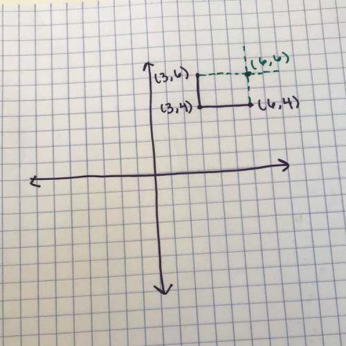 Arectangle has vertices at these coordinates.(3,6), (3,4), (6,4)what are the coordinates of the four