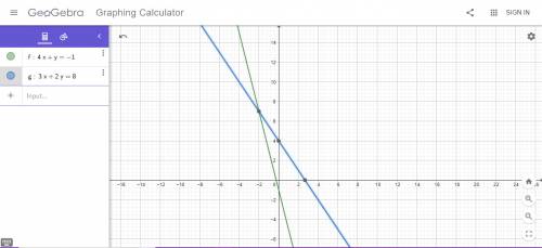 Choose the graph that matches the following system of equations:  4x + y = −1 3x + 2y = 8
