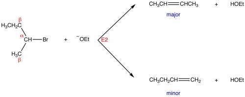 Does methylenecyclohexane obey Zaitsev's rule? why or why not