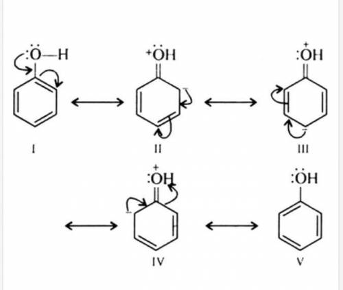 Draw a set of the resonance structures for phenol​