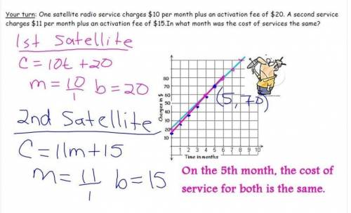 (Use Solving Systems by Graphing to find a solution for this question)

One cellphone provider charg