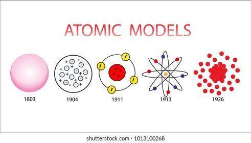 One way to represent a model of an atom is in a drawing. What is another way to show an atomic model