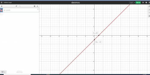 Which is the graph of x-y=1