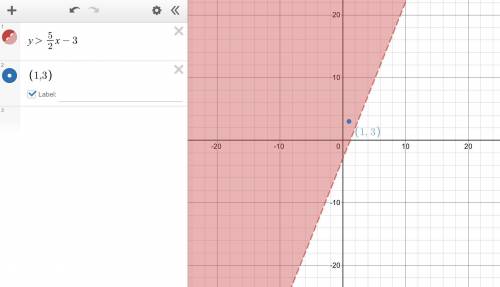 Is (1,3) a solution of the graphed inequality, y=5/2x-3?