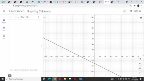 Create a graph for the equation 2x+4y=120