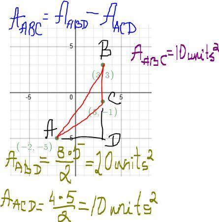 What is the area of a triangle whose vertices are D(3, 3), E(3, −1), and F(−2, −5)?