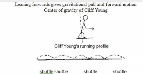 How did Cliff Young change long-distance running?