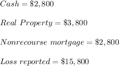 Cash=	 \$2,800\\\\			Real\  Property=	\$3,800		\\\\	Nonrecourse \ mortgage	=\$2,800\\\\				Loss \ reported	=\$15,800