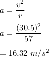 a=\dfrac{v^2}{r}\\\\a=\dfrac{(30.5)^2}{57}\\\\=16.32\ m/s^2