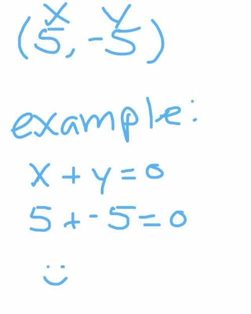(5,-5); 7x-2y=5the equation of the line is y=?