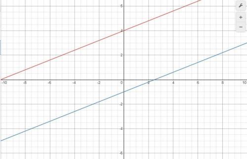 What is the slope of the line parallel to y=2/5x-1?
I really need help with this fast please