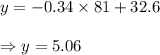 y=-0.34\times 81 +32.6 \\\\ \Rightarrow y=5.06