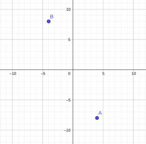 The ordered pair (4, -8) is in the 4th quadrant if we took the opposite of the x- value and the oppo
