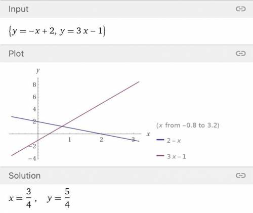 What is the solution of the system? Use a graph.
y = –x + 2
y = 3x – 1