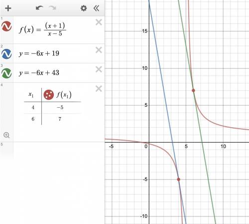 Find the tangent line(s) to f(x) = (x + 1)/(x − 5)
with slope m = −6