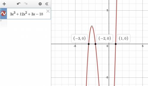 Express the polynomial as a product of linear factors.

ƒ(x)=3x^3+12x^2+3x-18
A. (x+3)(x+6)(x-1)
B.