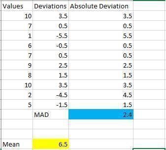 Using the following data, calculate the mean absolute deviation:

10, 7, 1, 6, 7, 9, 8, 10, 2, 5
Wha