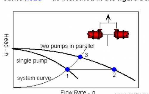 Briefly discuss if it would be better to operate with pumps in parallel or series and how your answe