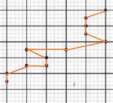 Draw a line of best fit on the graph. (Please draw on the picture!!)
Based on your line, what is the