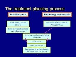 Elaborate on the practicality of radiation therapy in the treatment of cancer.