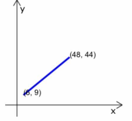 Find the slope of the line that passes through (48,44) and (6,9)