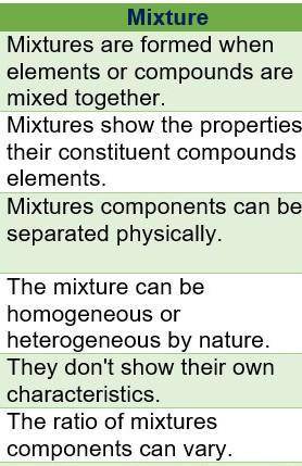 State five differences between compound and mixtures in a tabular form