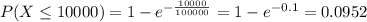 P(X \leq 10000) = 1 - e^{-\frac{10000}{100000}} = 1 - e^{-0.1} = 0.0952
