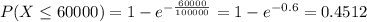 P(X \leq 60000) = 1 - e^{-\frac{60000}{100000}} = 1 - e^{-0.6} = 0.4512