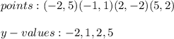 points:(-2,5)(-1,1)(2,-2)(5,2)\\\\y-values:-2,1,2,5