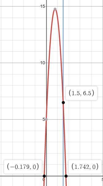 BALL The function h = -1672 + 25t + 5 can be used to represent the height h in feet of a juggler's b