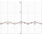 How would you graph y=1/2 cos 0