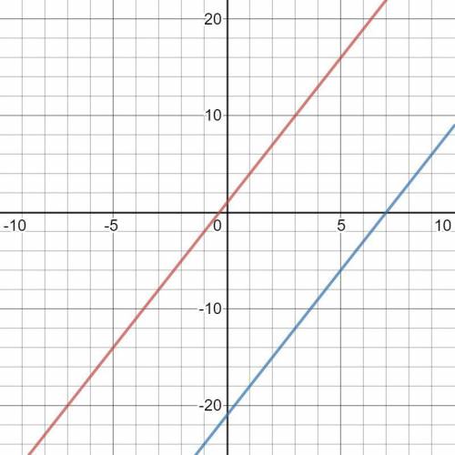 Which equation represents a line that passes through the point (6,-3) and is parallel to the graph t