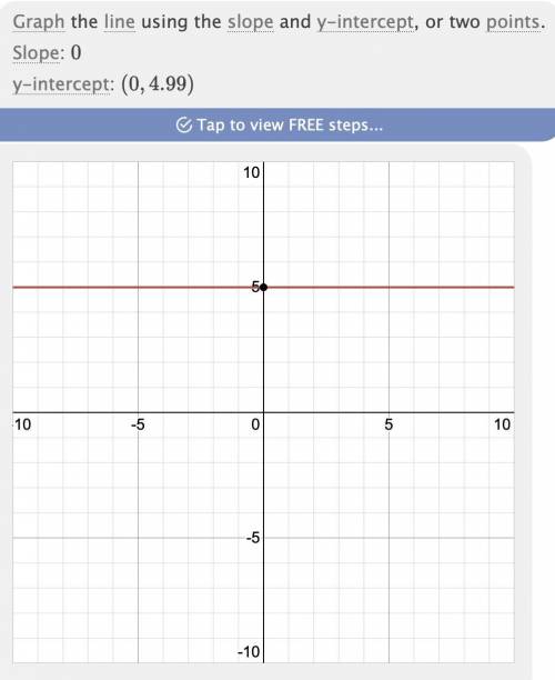 Can some one graph f(x)=1.99+3 and show a picture of it graphed please HURRY 50 POINTS