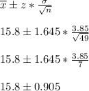 \overline{x}\pm z*\frac{\sigma}{\sqrt{n}}&#10;\\&#10;\\15.8\pm1.645*\frac{3.85}{\sqrt{49}}&#10;\\&#10;\\15.8\pm1.645*\frac{3.85}{7}&#10;\\&#10;\\15.8\pm 0.905