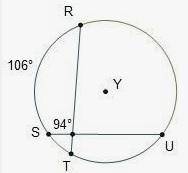Circle Y is shown. Chords R T and S U intersect. Arc R S is 106 degrees. The angle that intercepts a