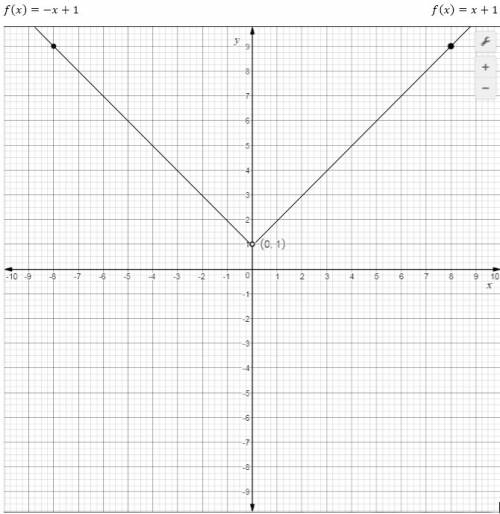 Which is the graph of the piecewise function f(x)?  f(x)= {-x+1, x< 0, x+1,x> 0