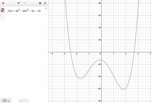 What is the upper bound of the function f(x)=4x^4-25x^2-5x-13?