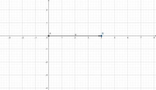 Use vector operations to draw the resultant vector