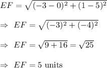 EF=\sqrt{(-3-0)^2+(1-5)^2}\\\\\Rightarrow\ EF=\sqrt{(-3)^2+(-4)^2}\\\\\Rightarrow\ EF=\sqrt{9+16}=\sqrt{25}\\\\\Rightarrow\ EF=5\text{ units}
