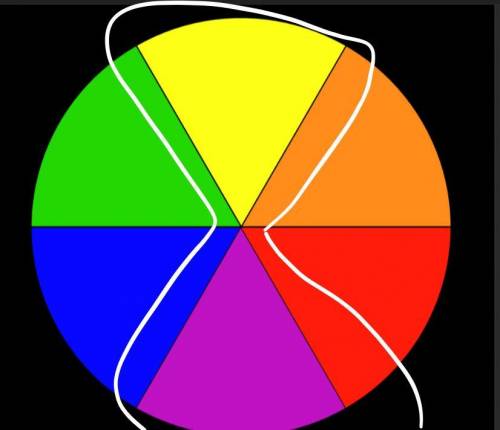 An example of complementary colors is  and .

orange and yellow
black and white
red and blue
yellow