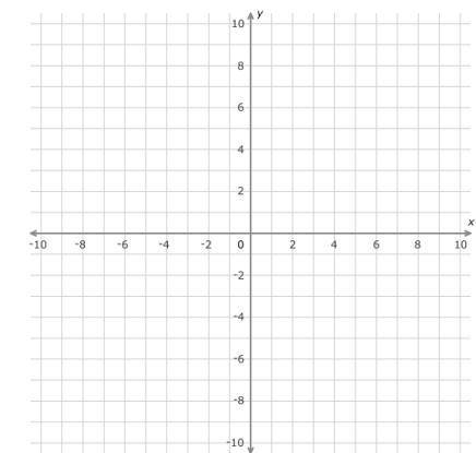 Is the top number on a graph x or y
