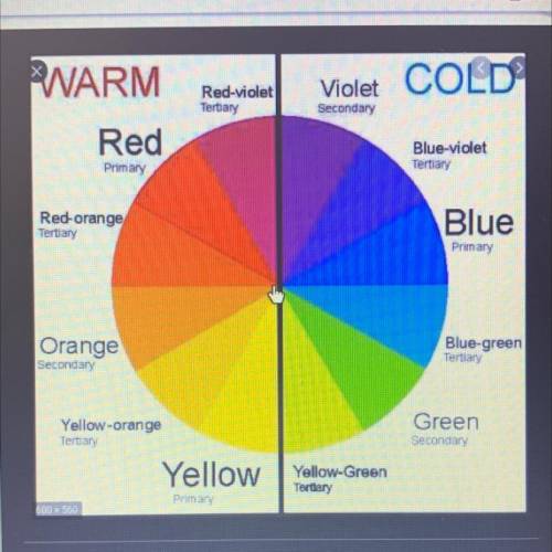 Color Wheel (Color Theory)

Identify which colors are in each of the following groups.
Primary color