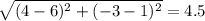  \sqrt{ (4-6)^{2}+ (-3-1)^{2} }=4.5 