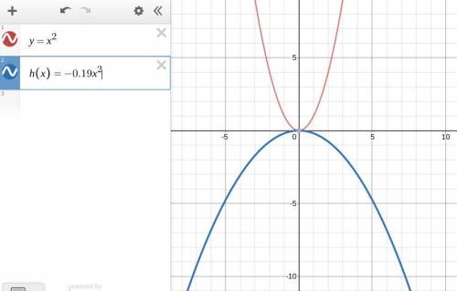 How does the value of a in the function affect its graph when compared to the graph of the quadratic