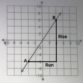 Pls help meeeee I only have 5 mins left use the graph from number 3 to anwser number 4
