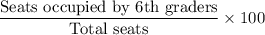 \dfrac{\text{Seats occupied by 6th graders}}{\text{Total seats}}\times100